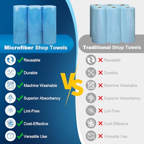 UNIMADE Microfiber Cleaning Cloths Shop Towels Commercial Grade Washcloths Lint-Free Shop Rags Bulk, Microfiber Towels for Cars Mechanic Restaurant Garage Housekeeping